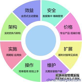 BOM对生产管理软件的影响及其在成都云智慧企业管理中的应用