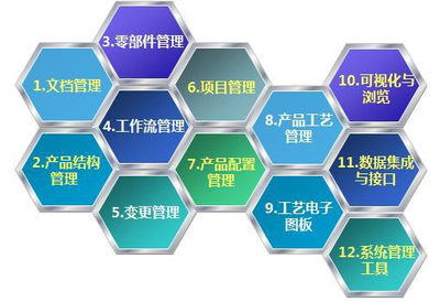 厦门东纶信息化管理咨询 助力企业数字化转型，提升核心竞争力