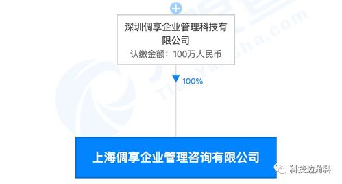 TCL关联企业成立倜享企管公司，拓展供应链及管理咨询业务